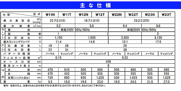 楽天市場】蔵王産業 バックマンW12N（100V） 業務用 掃除機 バキューム