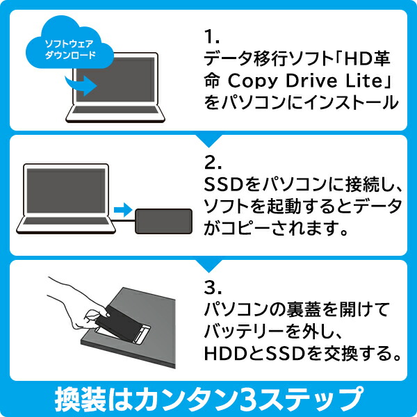 楽天市場】SSD 換装 キット 240GB 2.5 インチ 内蔵 SSD SATA 7mm→9.5
