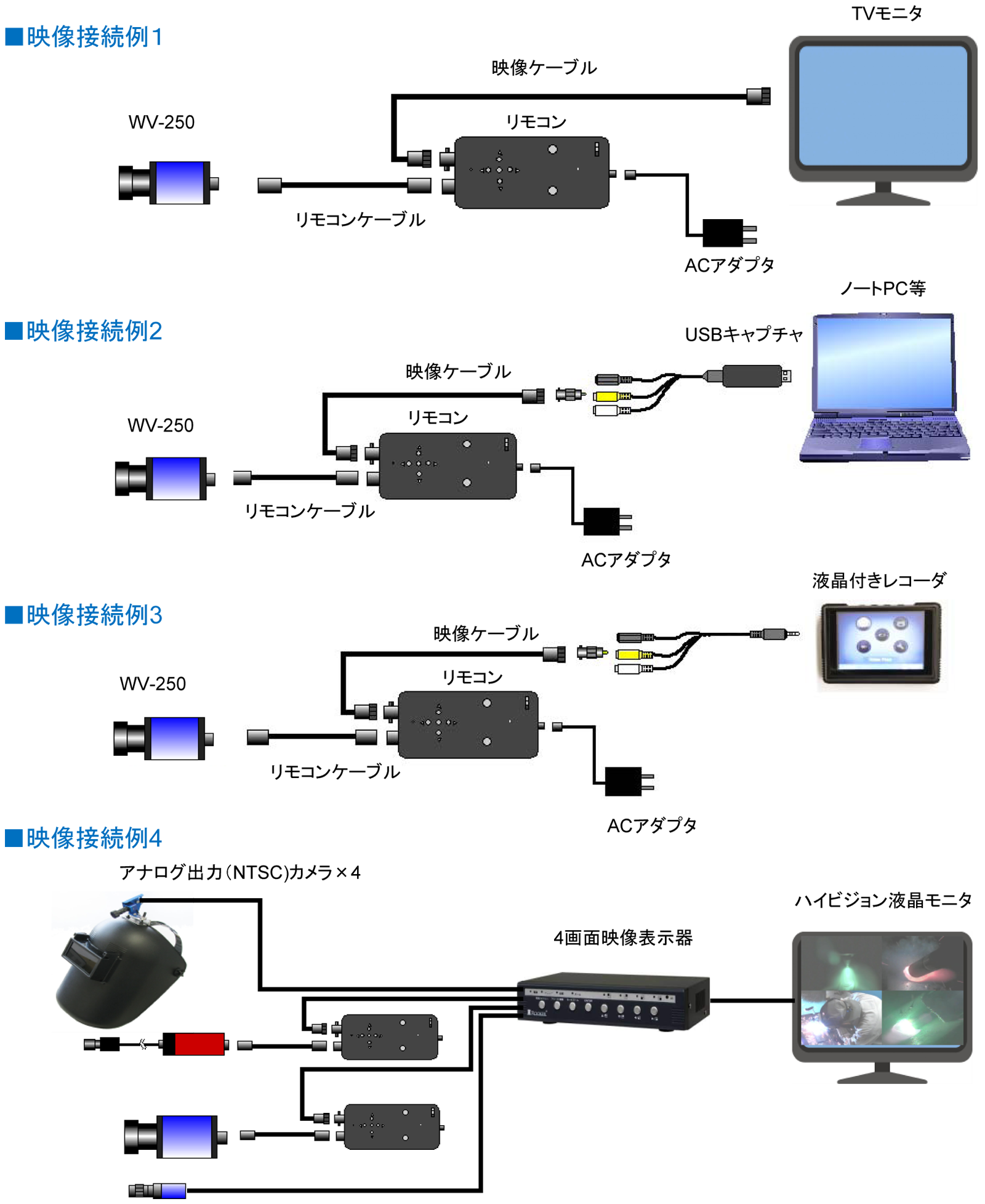 溶接カメラ「WV-250」Weld Viewer-ⅡX│ウェルドビジョン社│愛知産業