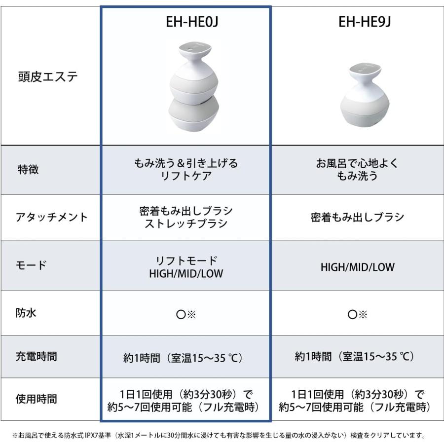 Panasonic（パナソニック） 2023年9月1日モデル 頭皮エステ シルバー調
