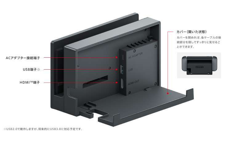NintendoSwitch本体の付属品の他に追加で必要な周辺機器は？