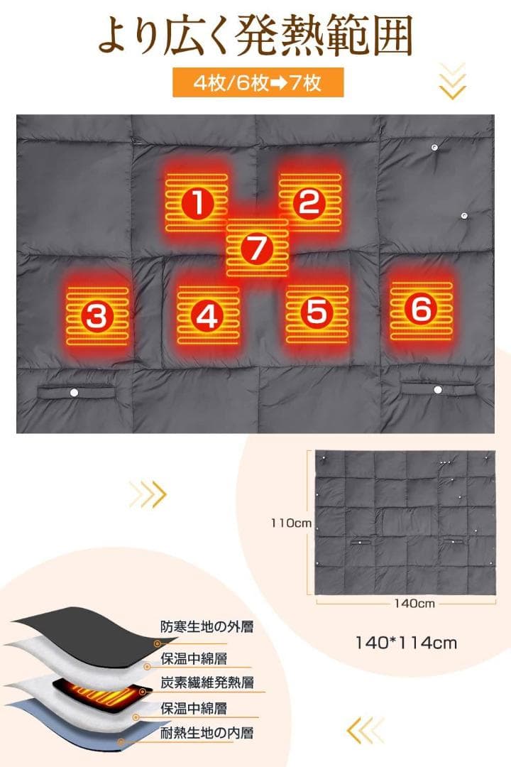 USB給電で手軽に暖かさを！5WAY対応の即暖電気ブランケット